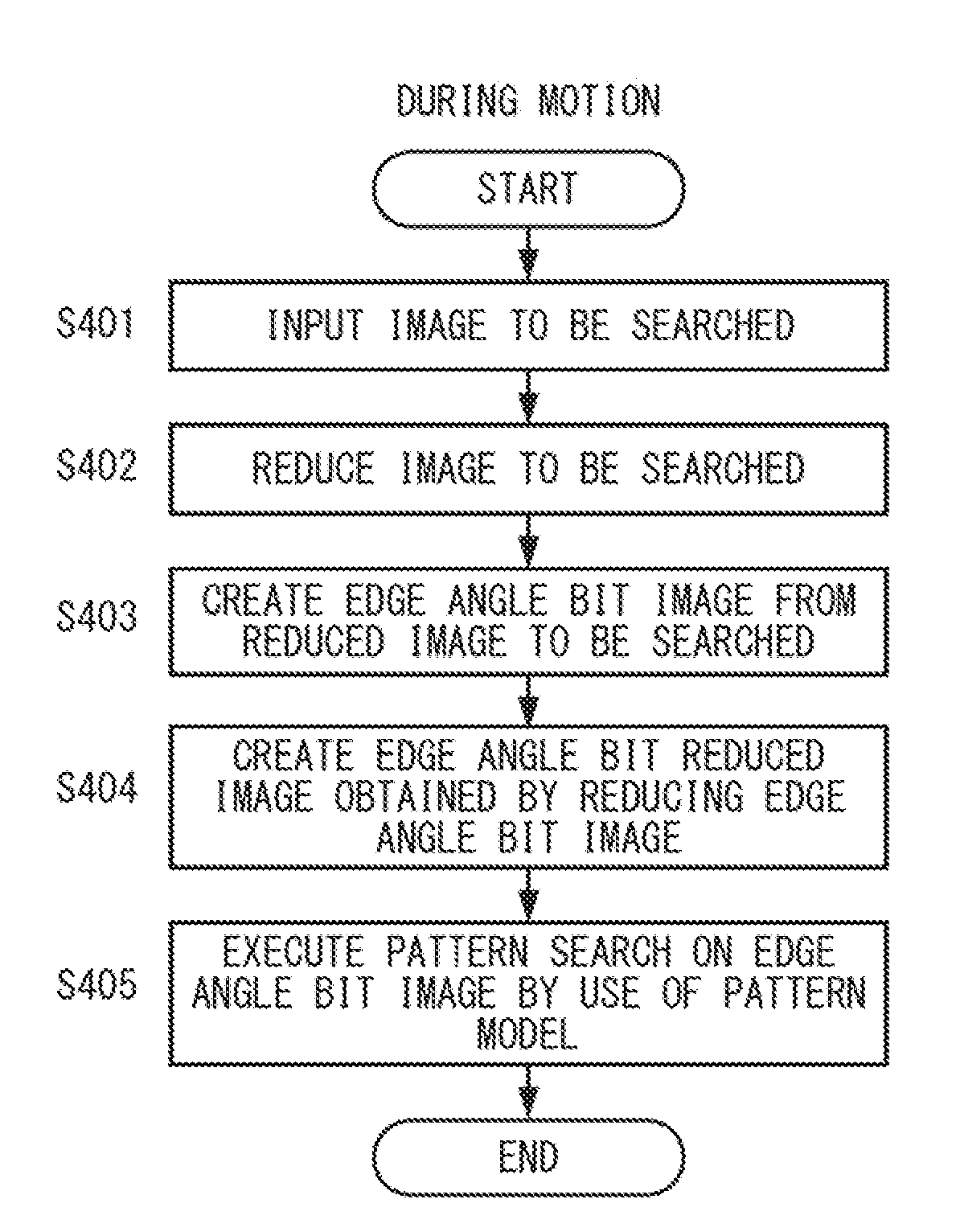 Method for Deciding Image Data Reduction Ratio in Image Processing, Pattern Model Positioning Method in Image Processing, Pattern Model Creating Method in Image Processing, Image Processing Apparatus, Image Processing Program, and Computer Readable Recording Medium