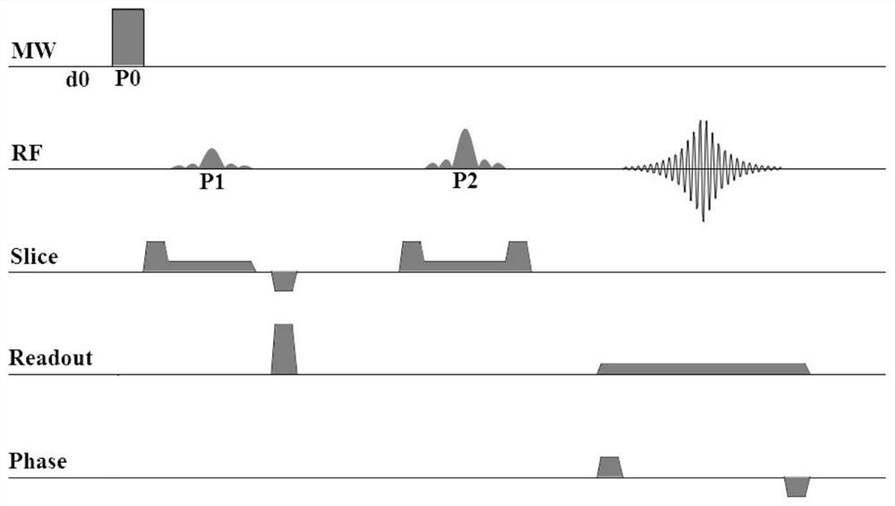 A method of measuring oil-water distribution using dnp-mri