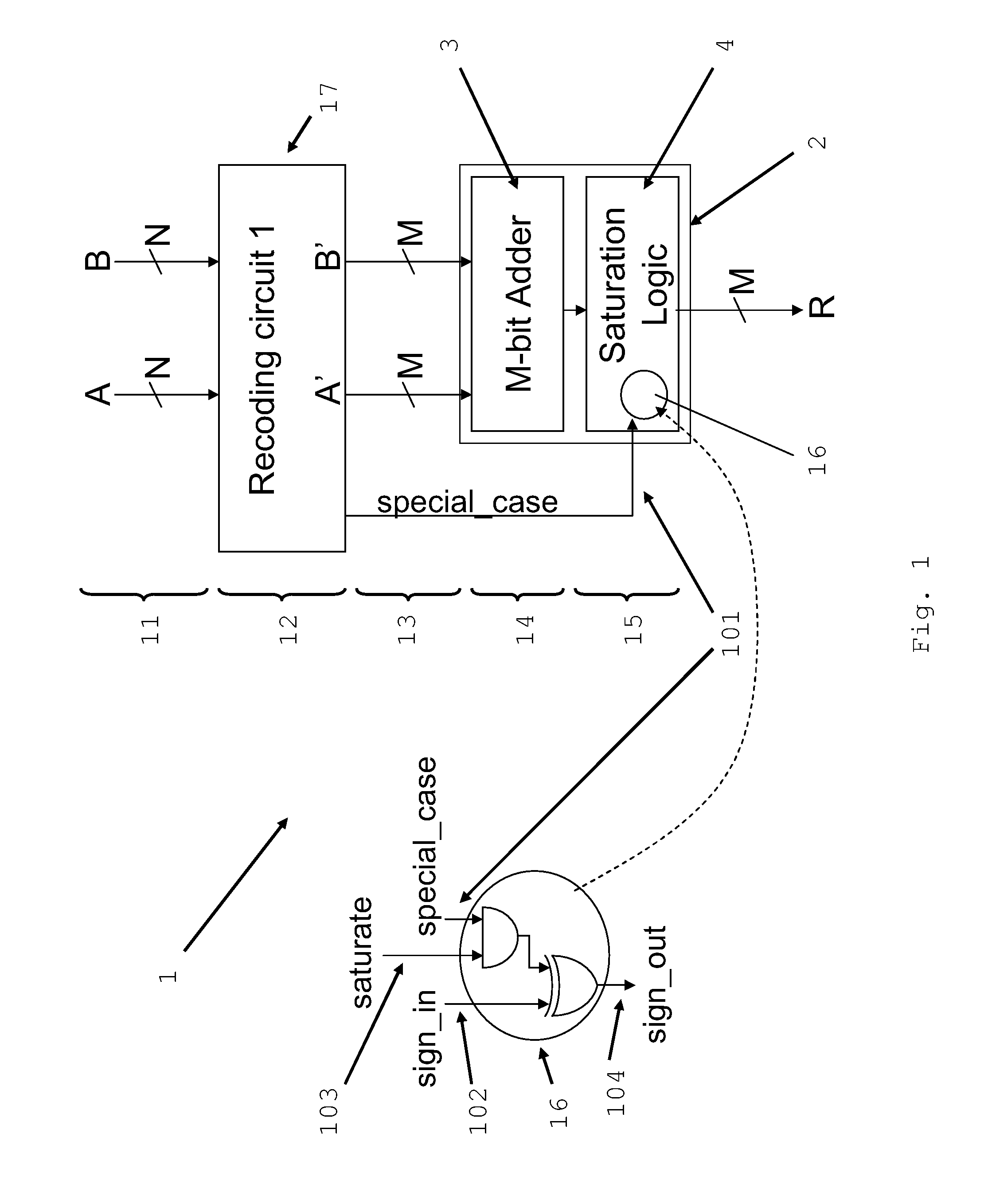 Electronic computing circuit for operand width reduction for a modulo adder followed by saturation concurrent message processing