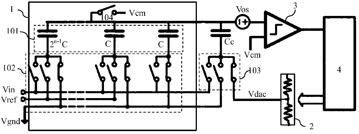 Successive Approximation Analog-to-Digital Converter Calibration Circuit