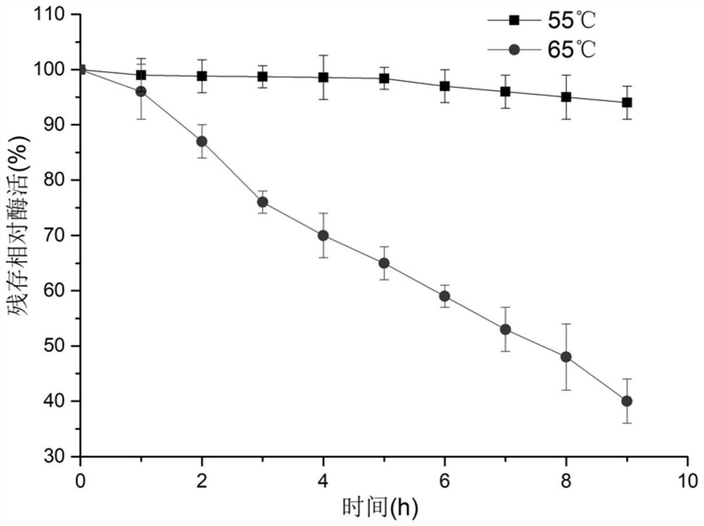 Difructose anhydride hydrolase mutant E160F with improved thermal stability