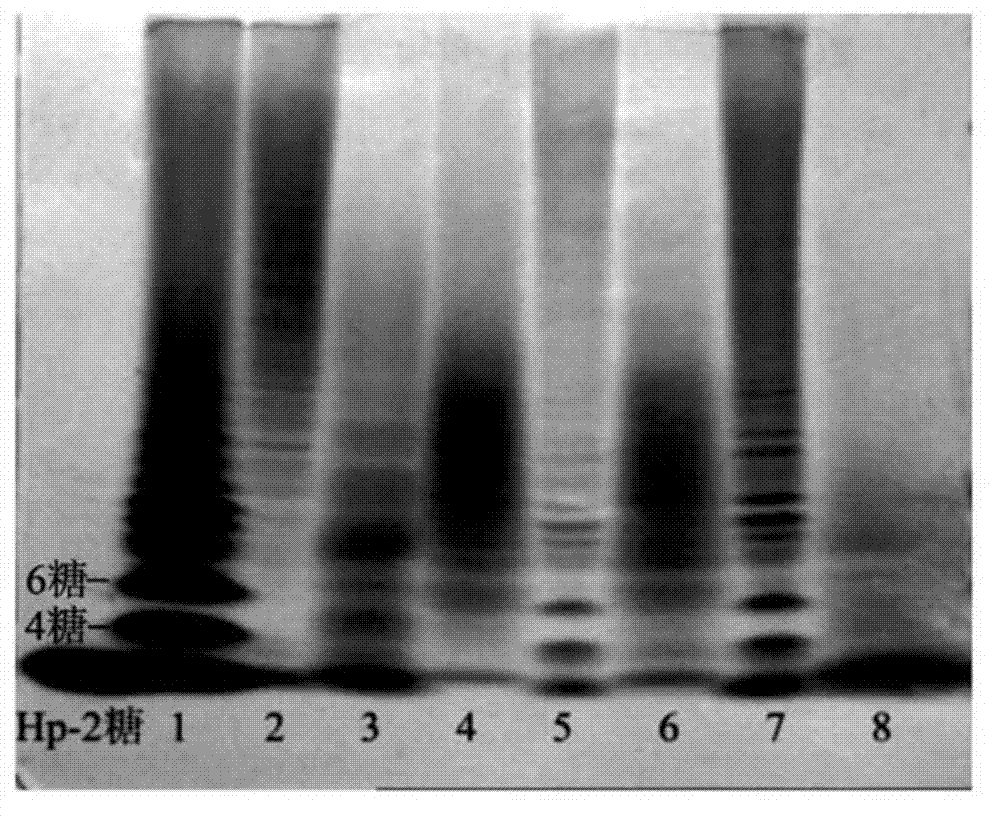 Method for controlling production of low-molecular-weight heparin