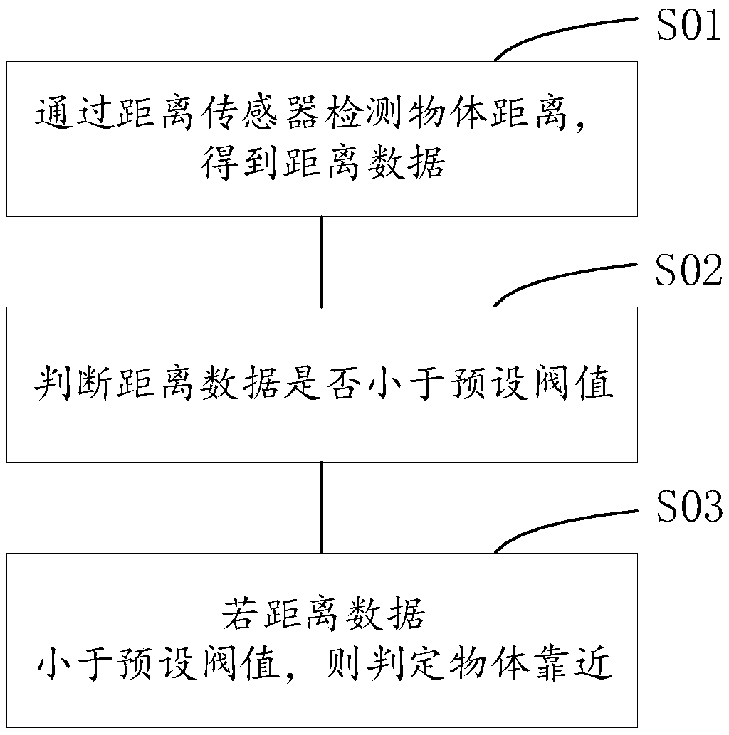 Capturing method and system used by an automobile data recorder