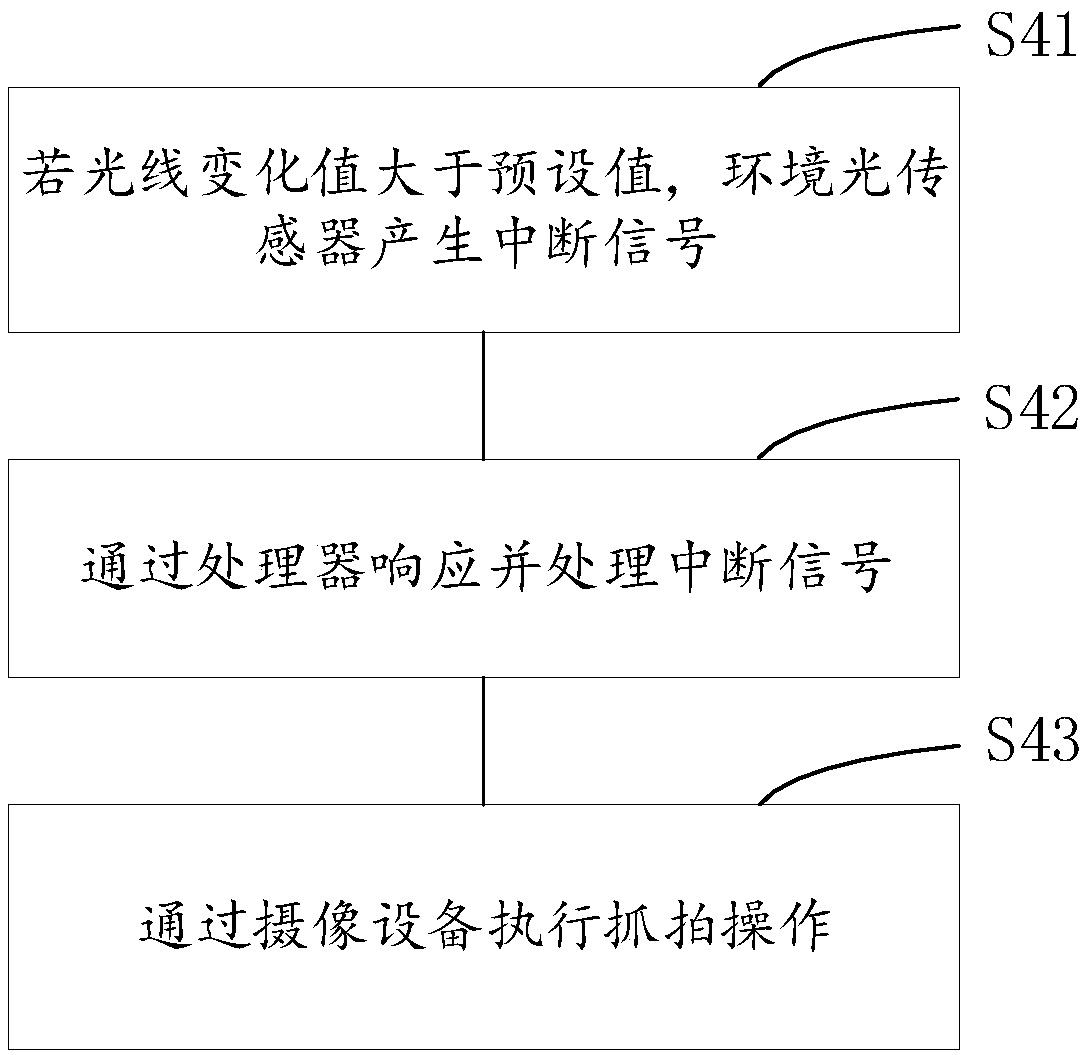 Capturing method and system used by an automobile data recorder