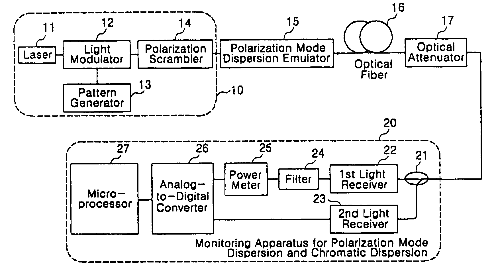 Apparatus for monitoring polarization-mode dispersion and chromatic dispersion and transmitting means for transmitting optical signal in optical network