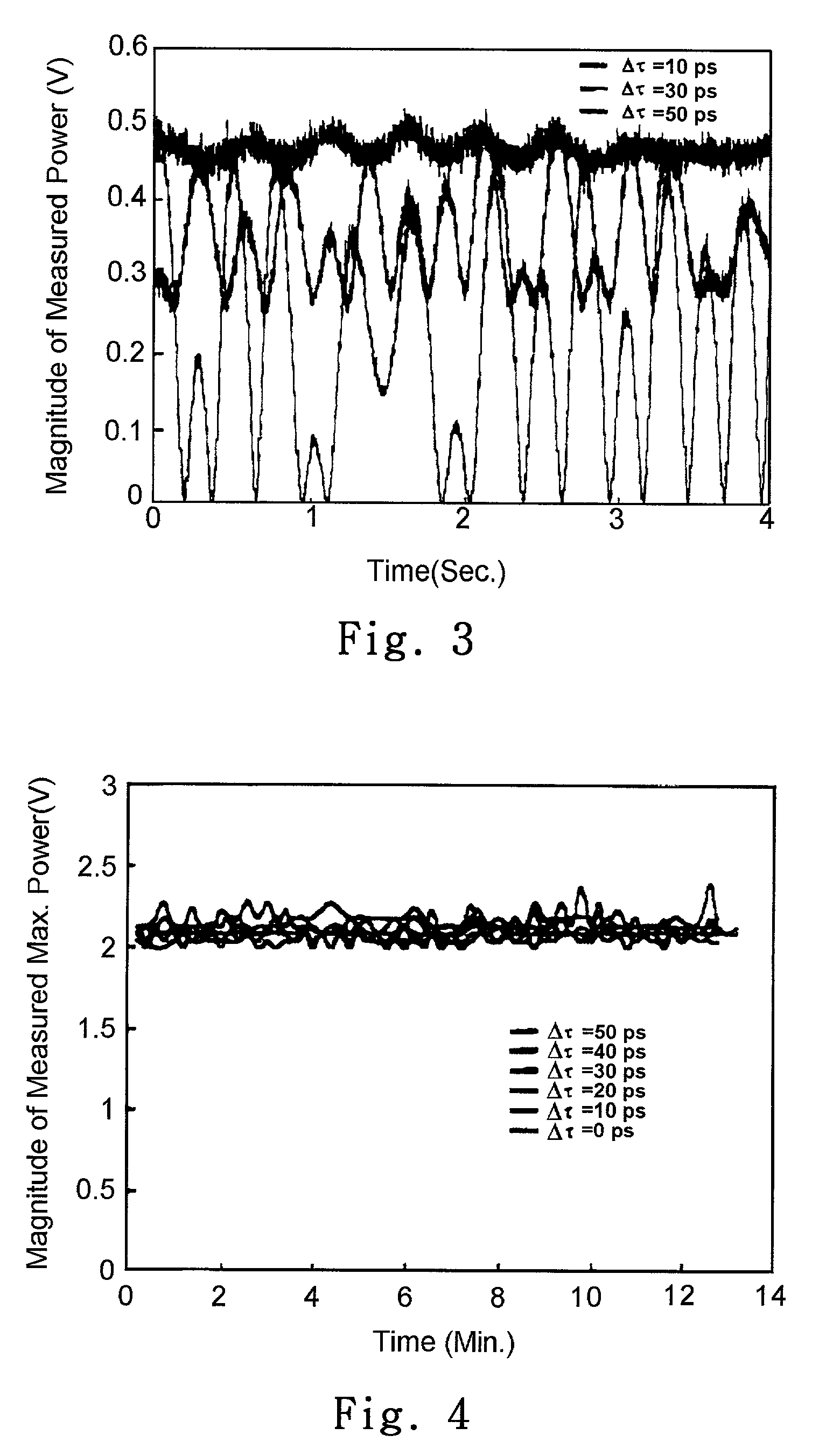 Apparatus for monitoring polarization-mode dispersion and chromatic dispersion and transmitting means for transmitting optical signal in optical network