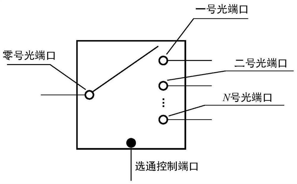 Atmospheric Turbulence Optical Channel Shared Random Bit Extraction System