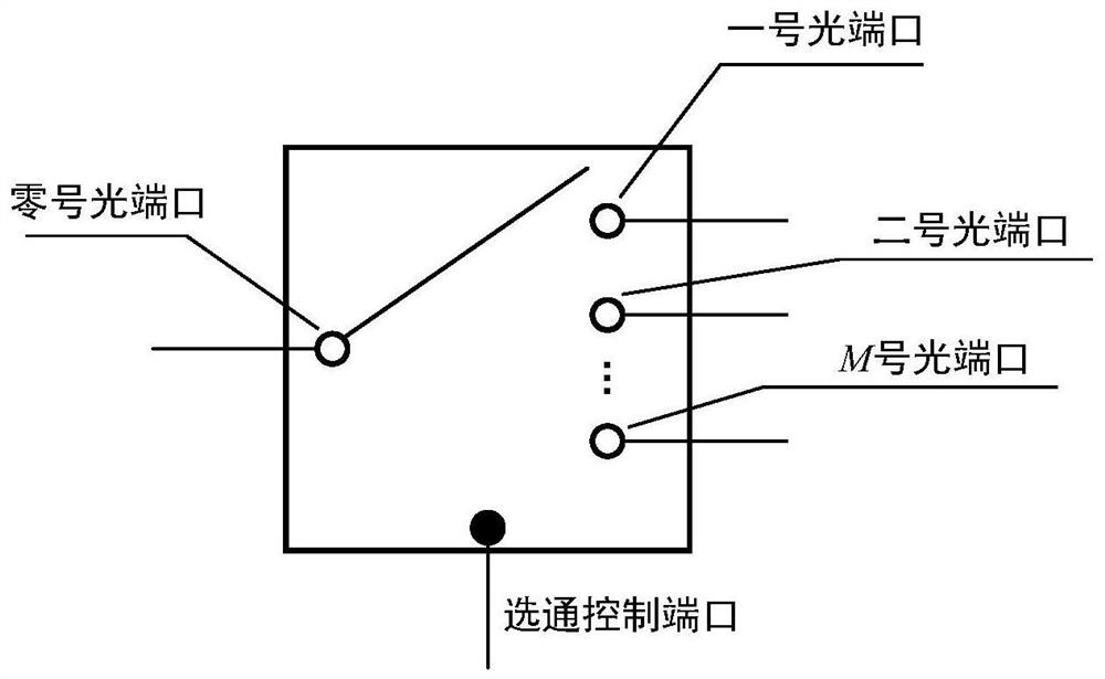 Atmospheric Turbulence Optical Channel Shared Random Bit Extraction System