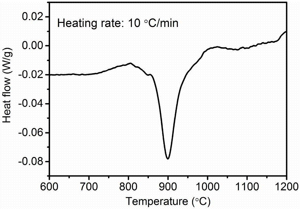 Method for weakening zirconium alloy plate texture through phase-change treatment