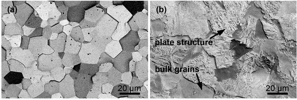 Method for weakening zirconium alloy plate texture through phase-change treatment