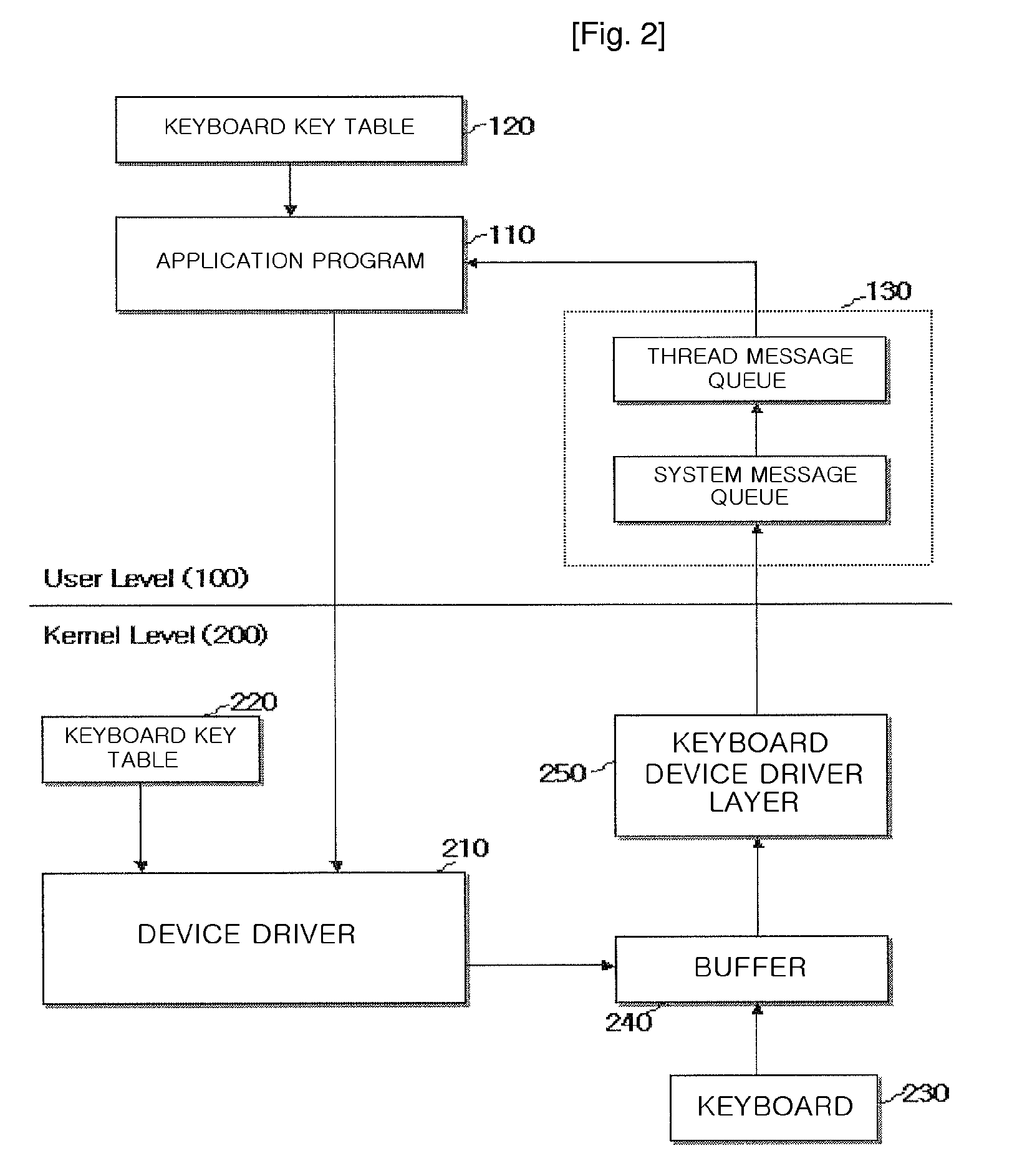 Method For Preventing Key Logger From Hacking Data Typed on Keyboard Through Autorization of Keyboard Data