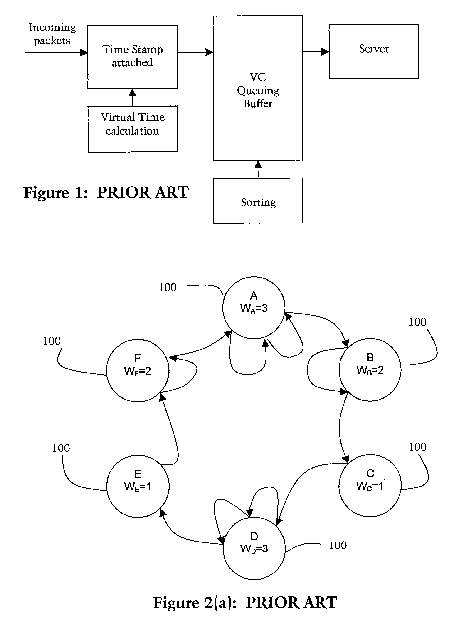 Method and apparatus for WFQ scheduling using a plurality of scheduling queues to provide fairness, high scalability, and low computation complexity