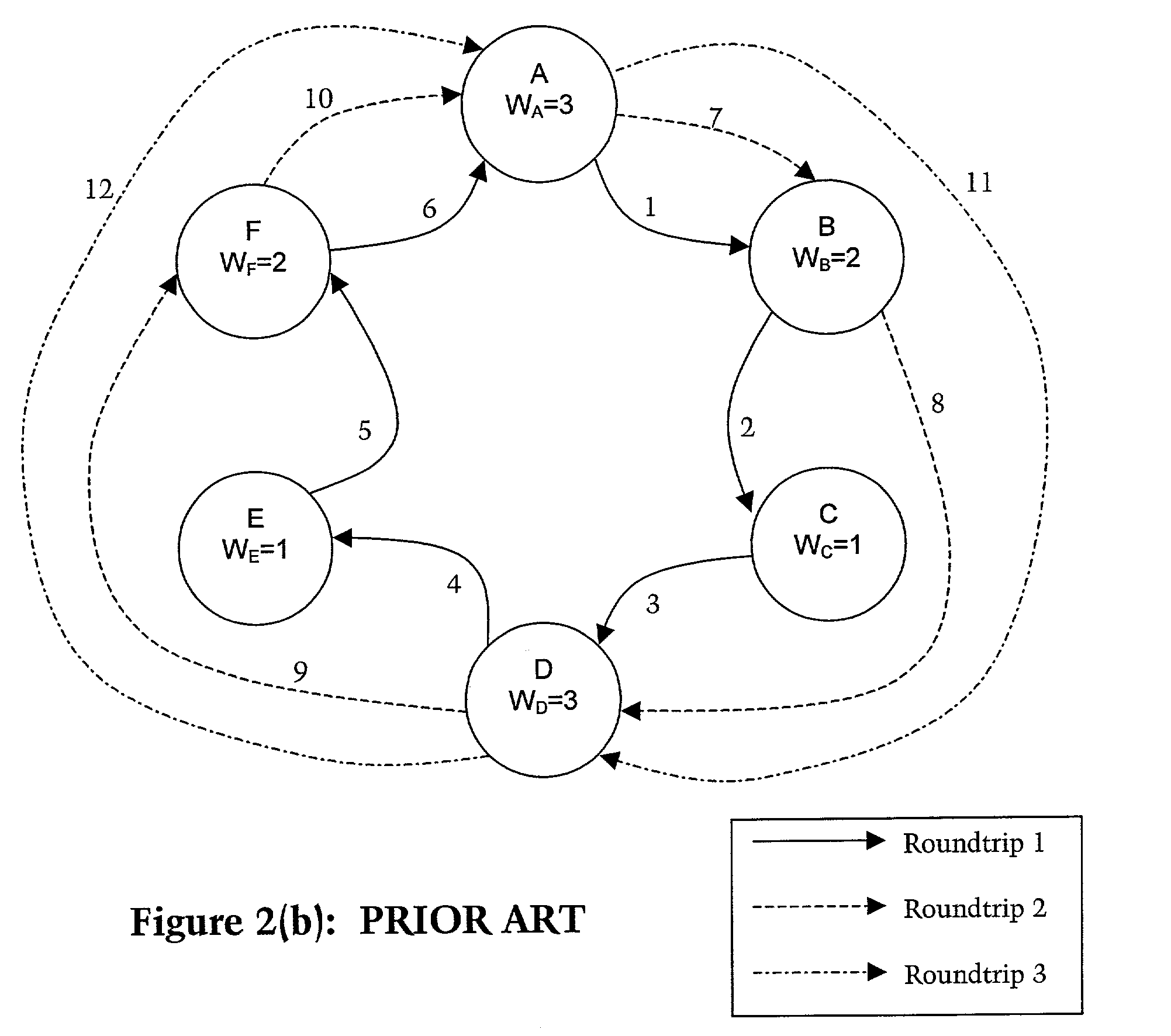 Method and apparatus for WFQ scheduling using a plurality of scheduling queues to provide fairness, high scalability, and low computation complexity