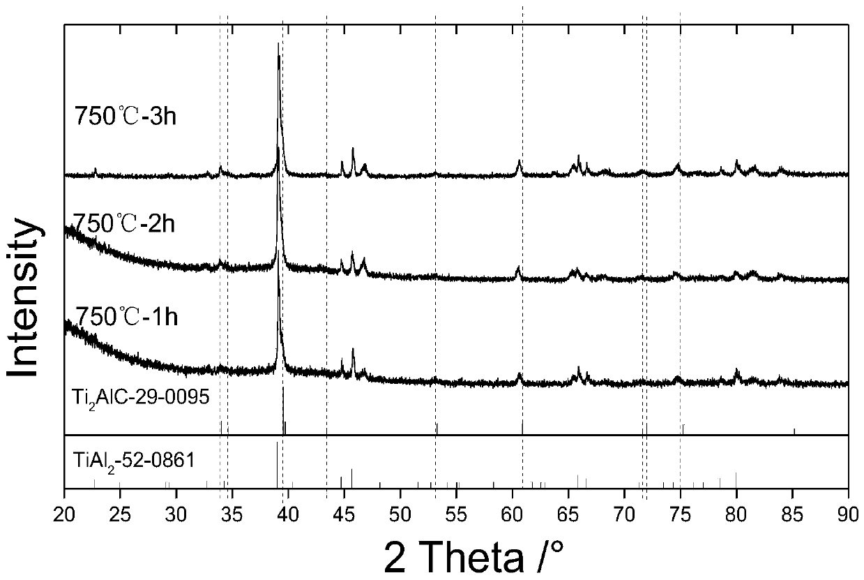 Method for preparing super-thick Ti-Al-C ternary coating using two-step method PVD technology