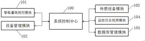 Paddy field precise water-saving irrigation full-automatic control system and irrigation method thereof