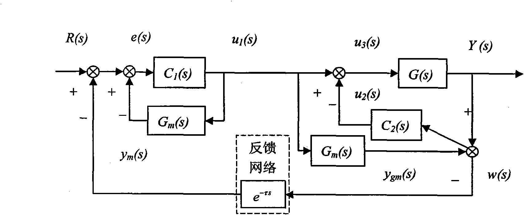Delay compensation method with double adjustment function between transducer and (controller) executer