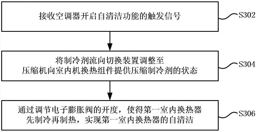 Air conditioner and self-cleaning control method of indoor unit of air conditioner