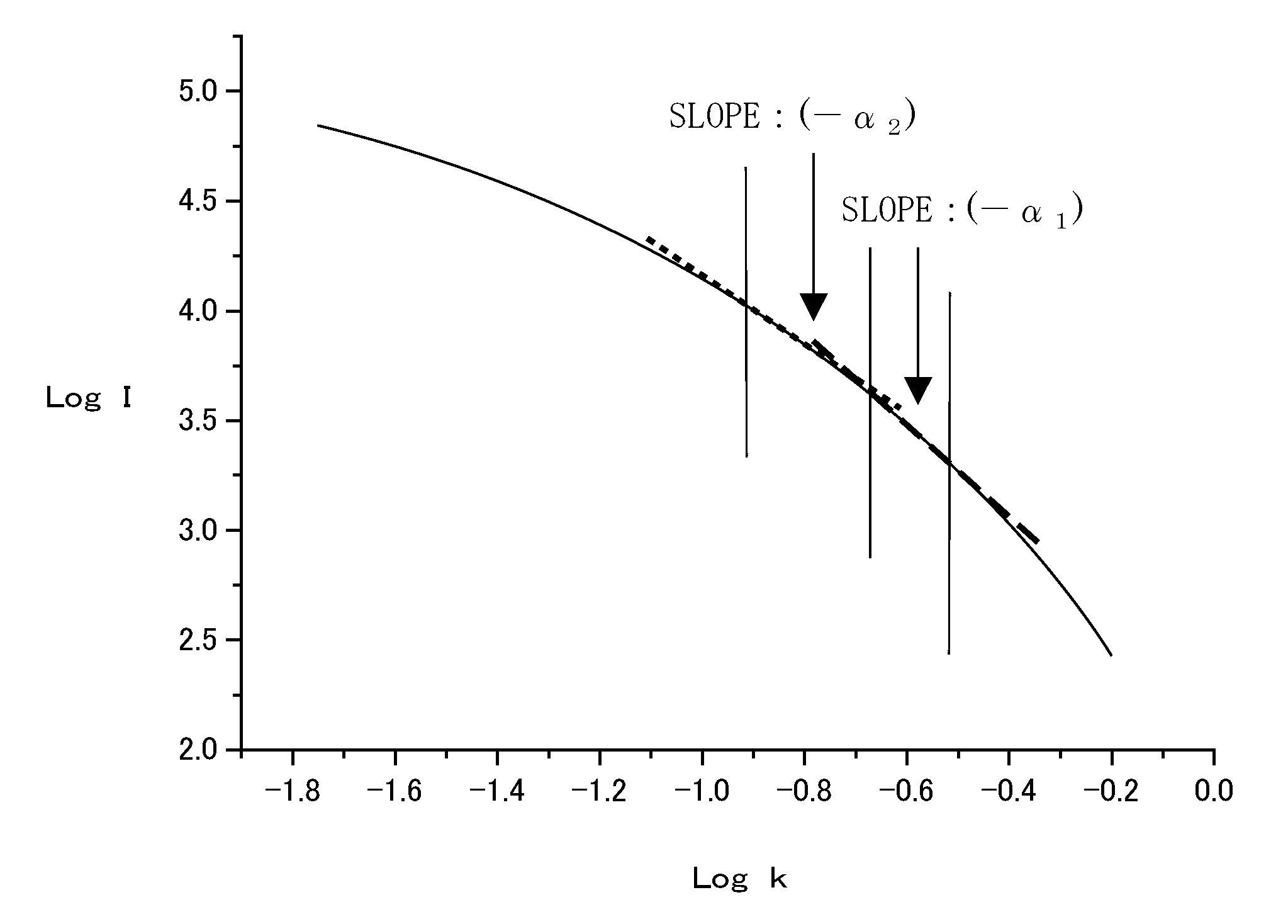 Silica for cmp, aqueous dispersion, and process for producing silica for cmp