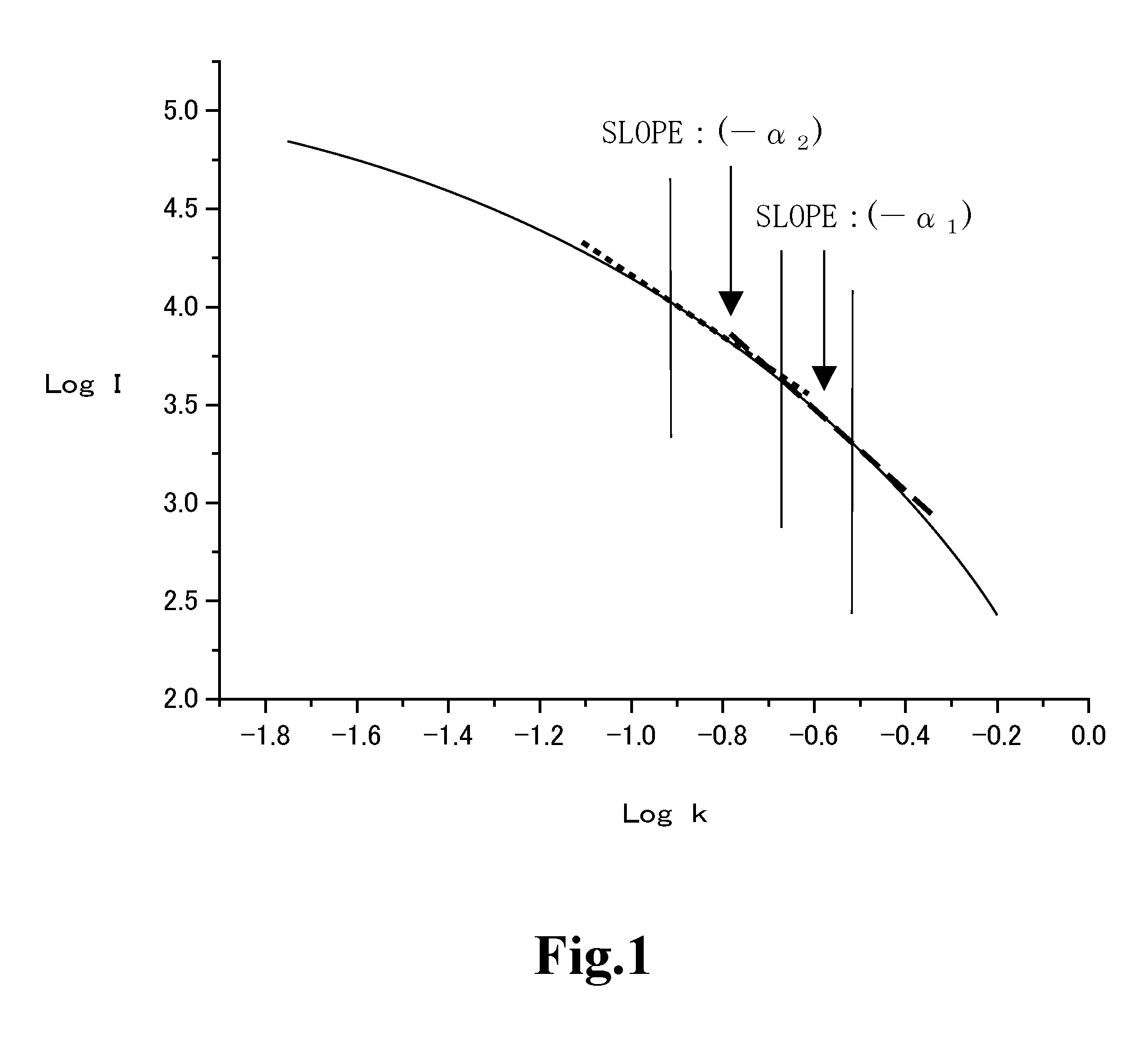 Silica for cmp, aqueous dispersion, and process for producing silica for cmp