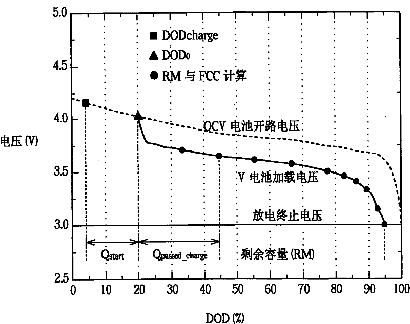 Method of estimating remaining capacity and run-time of a battery device