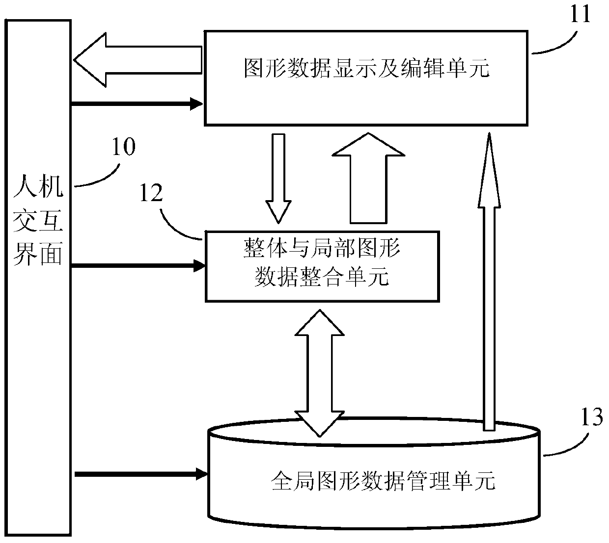 Single-dimensional local associative zoom display system and method for plane graphics