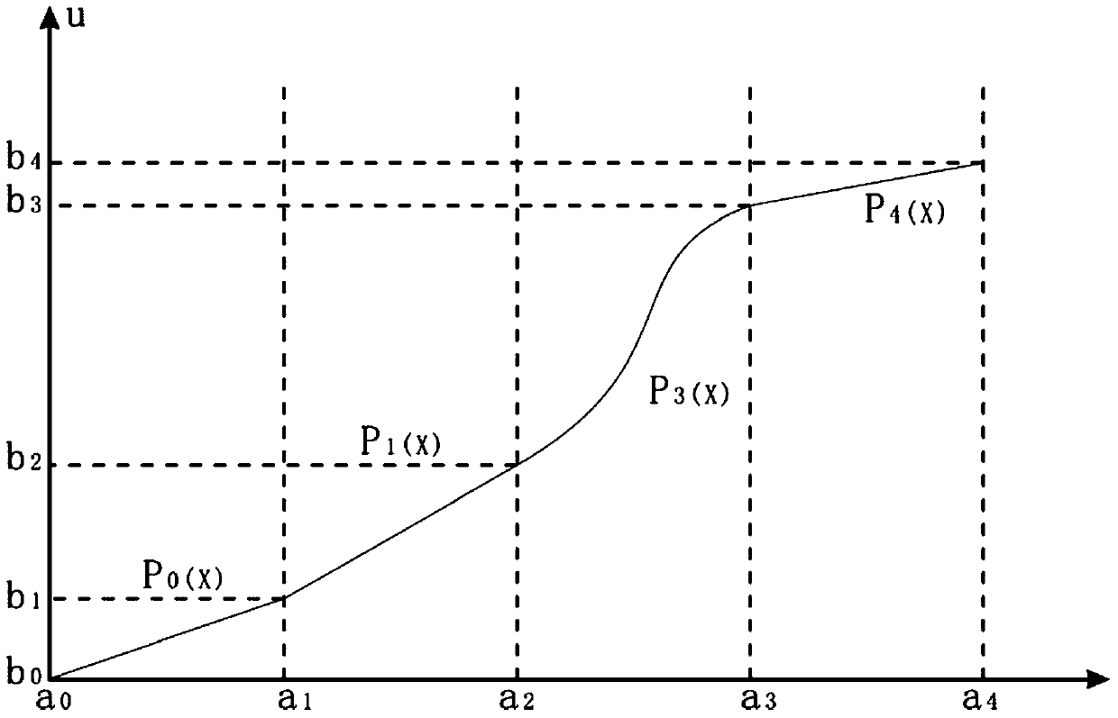 Single-dimensional local associative zoom display system and method for plane graphics