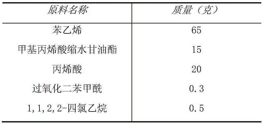 A kind of epoxy oligomer chain extender and preparation method thereof