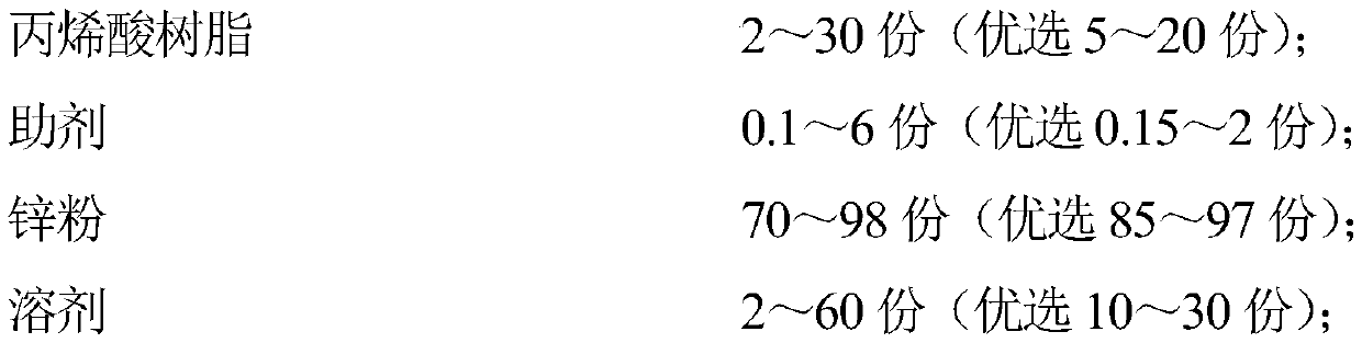 Polythiophene modified cold zinc coating and preparation method thereof