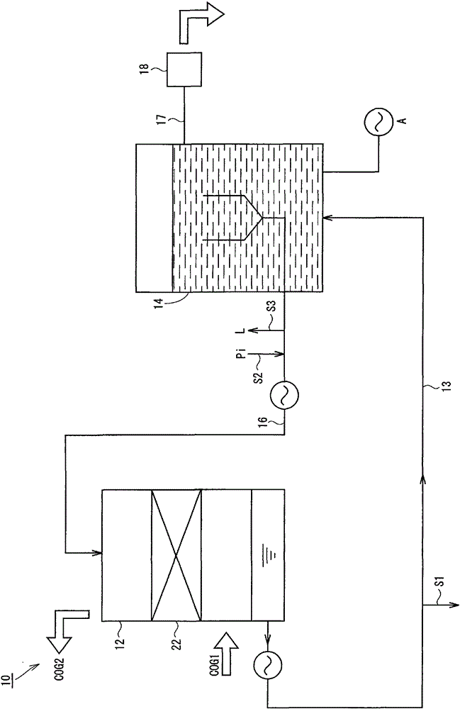 Desulfurization method of coke oven gas