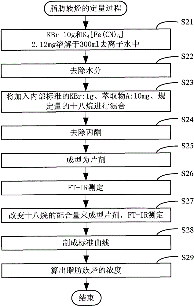 Desulfurization method of coke oven gas