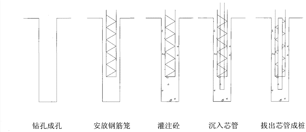 Method for drilling and filling concrete hollow pile