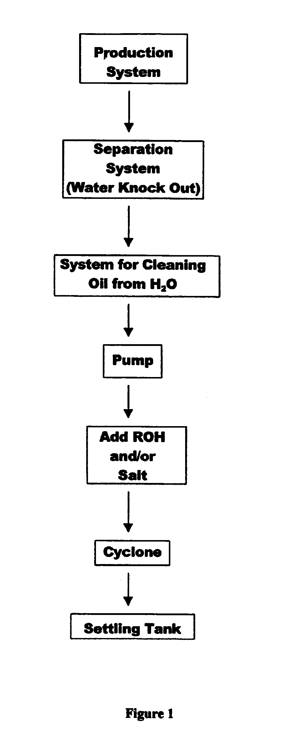 Method for recovering water soluble surfactants