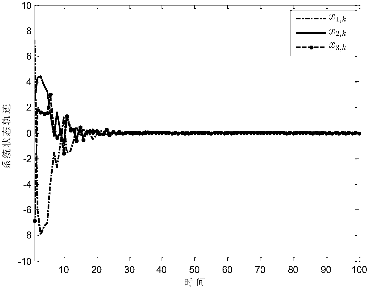 Sliding mode control method with random nonlinear disturbance