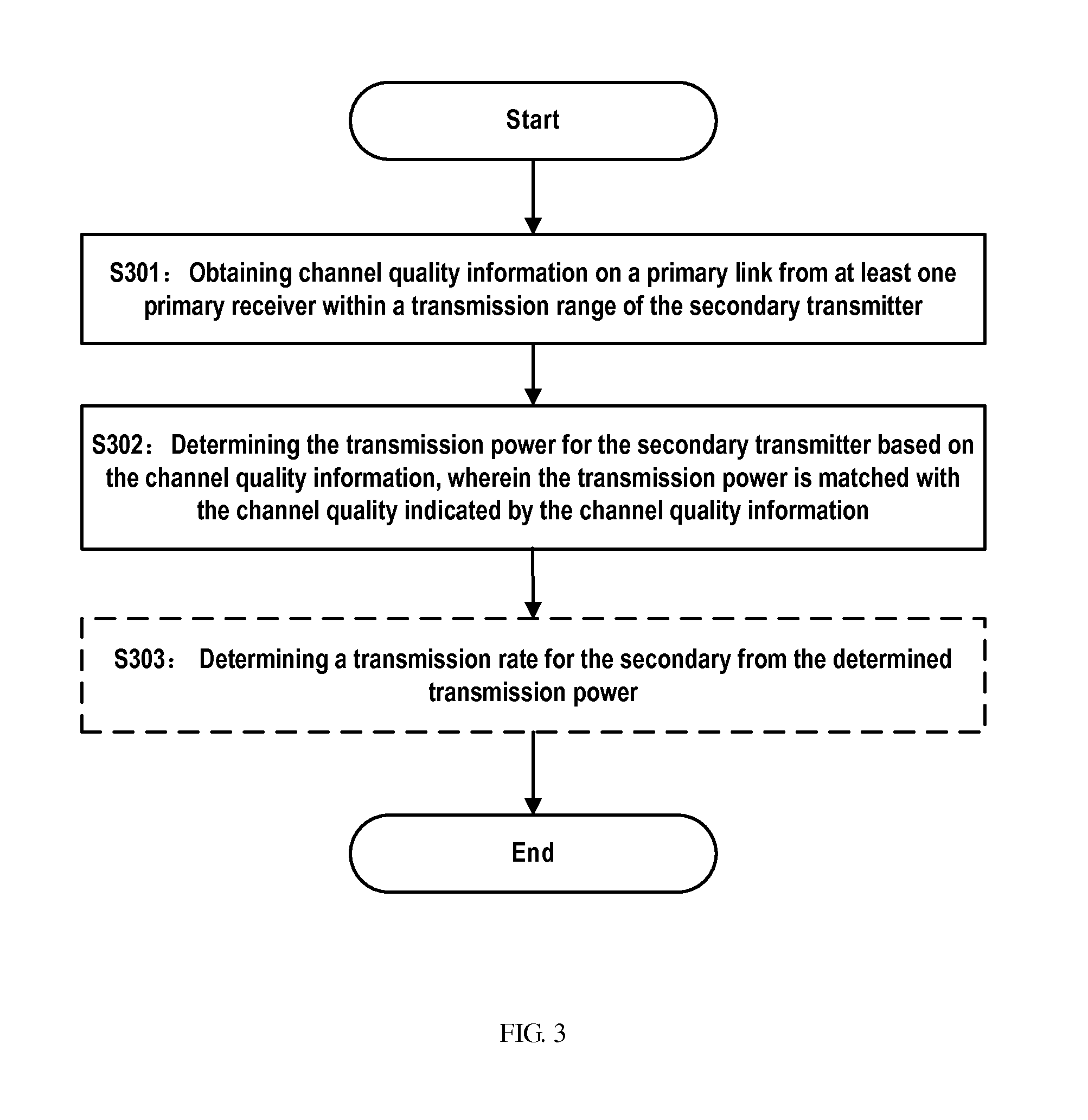 Method and apparatus for determining transmission power of a secondary transmitter in a hierarchical spectrum sharing system