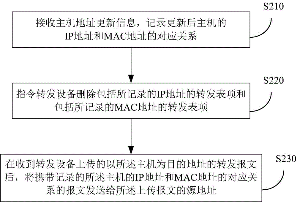 Method and device for updating address resolution information