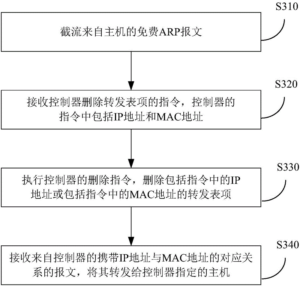 Method and device for updating address resolution information