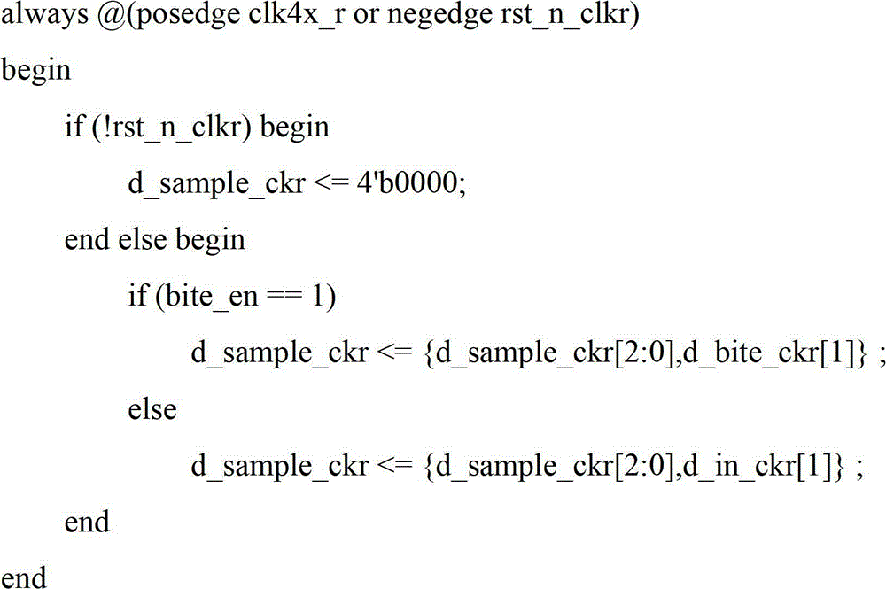 A Method of Filtering Glitch Based on Synchronous Circuit