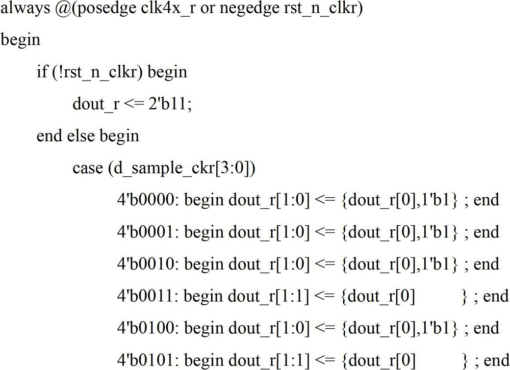 A Method of Filtering Glitch Based on Synchronous Circuit