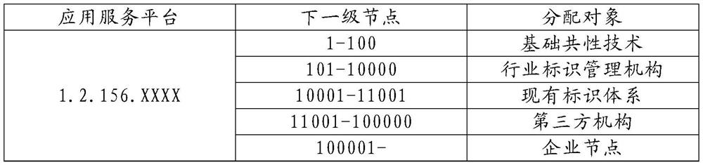 Industrial internet identification coding method and equipment for additive manufacturing equipment