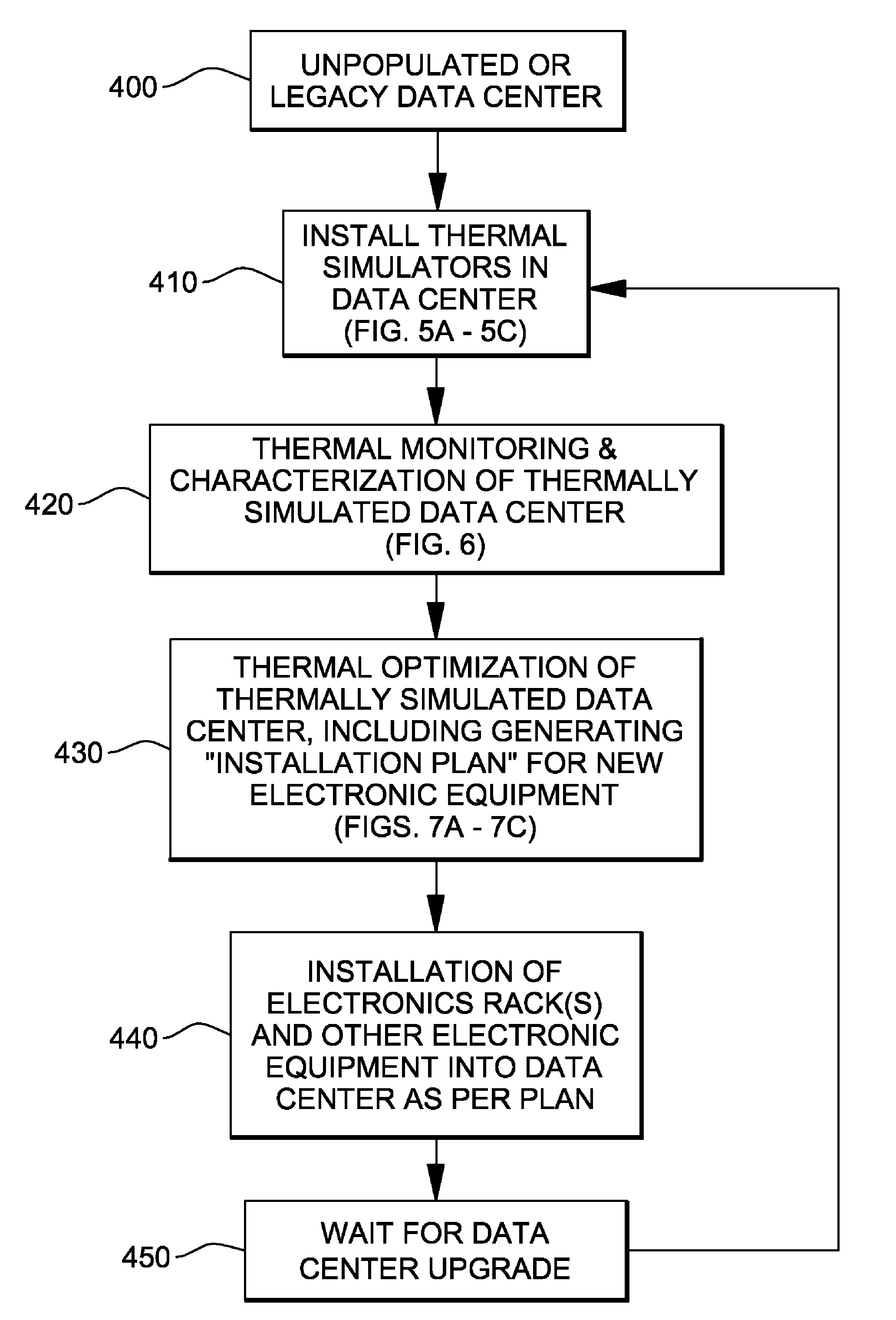 Method of laying out a data center using a plurality of thermal simulators