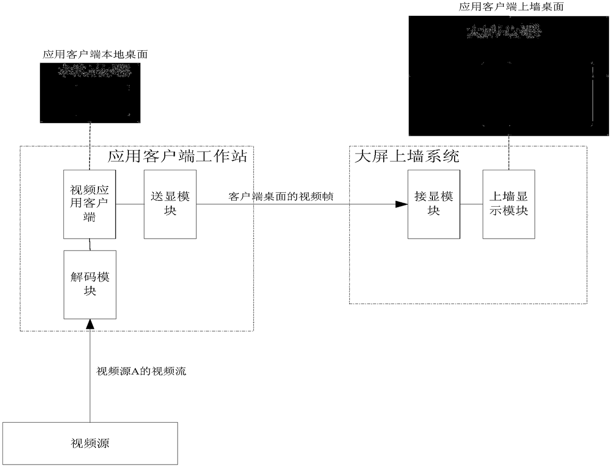 Desktop on-the-wall large screen projection method based on network combined video streams and display system thereof