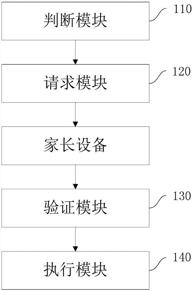 WIFI proxy authentication method and system