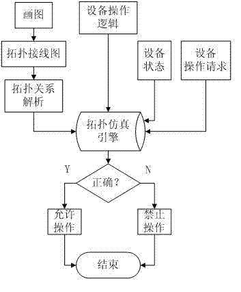 Five-prevention interlocking topology analysis method based on substation scalable vector graphics (SVG) primary connection diagram