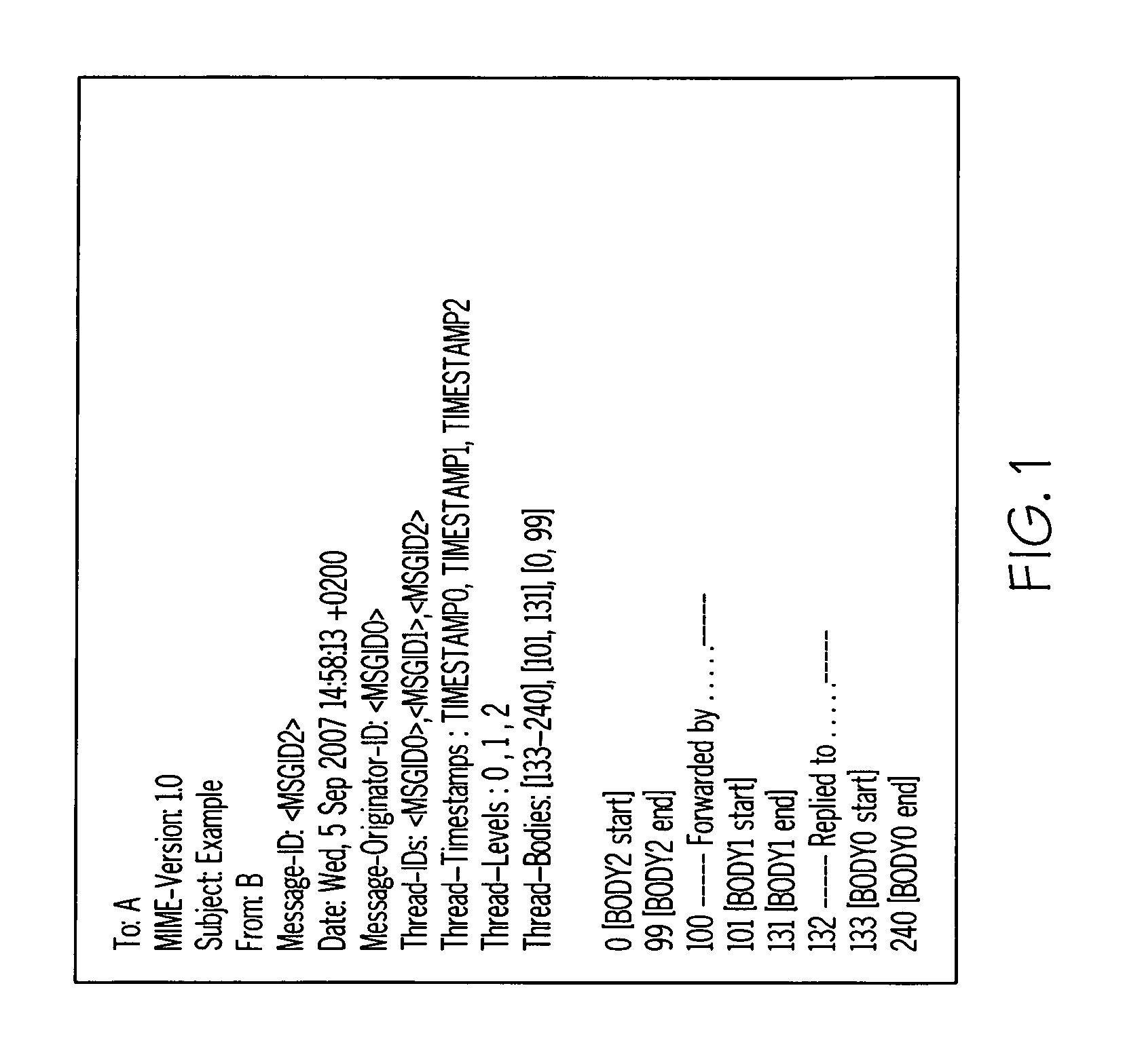Thread based view and archive for simple mail transfer protocol (SMTP) clients devices and methods