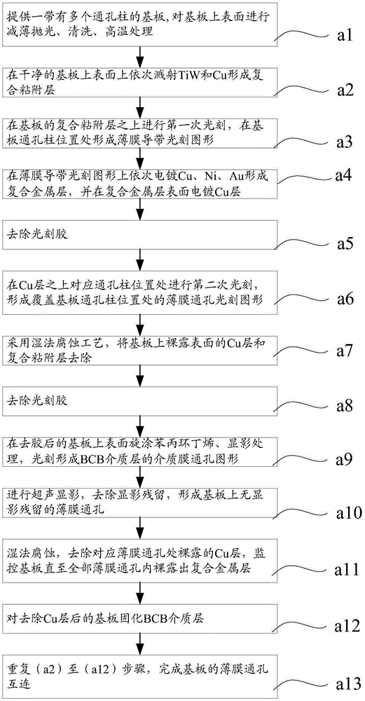 Interconnection manufacturing method for film through holes in substrate