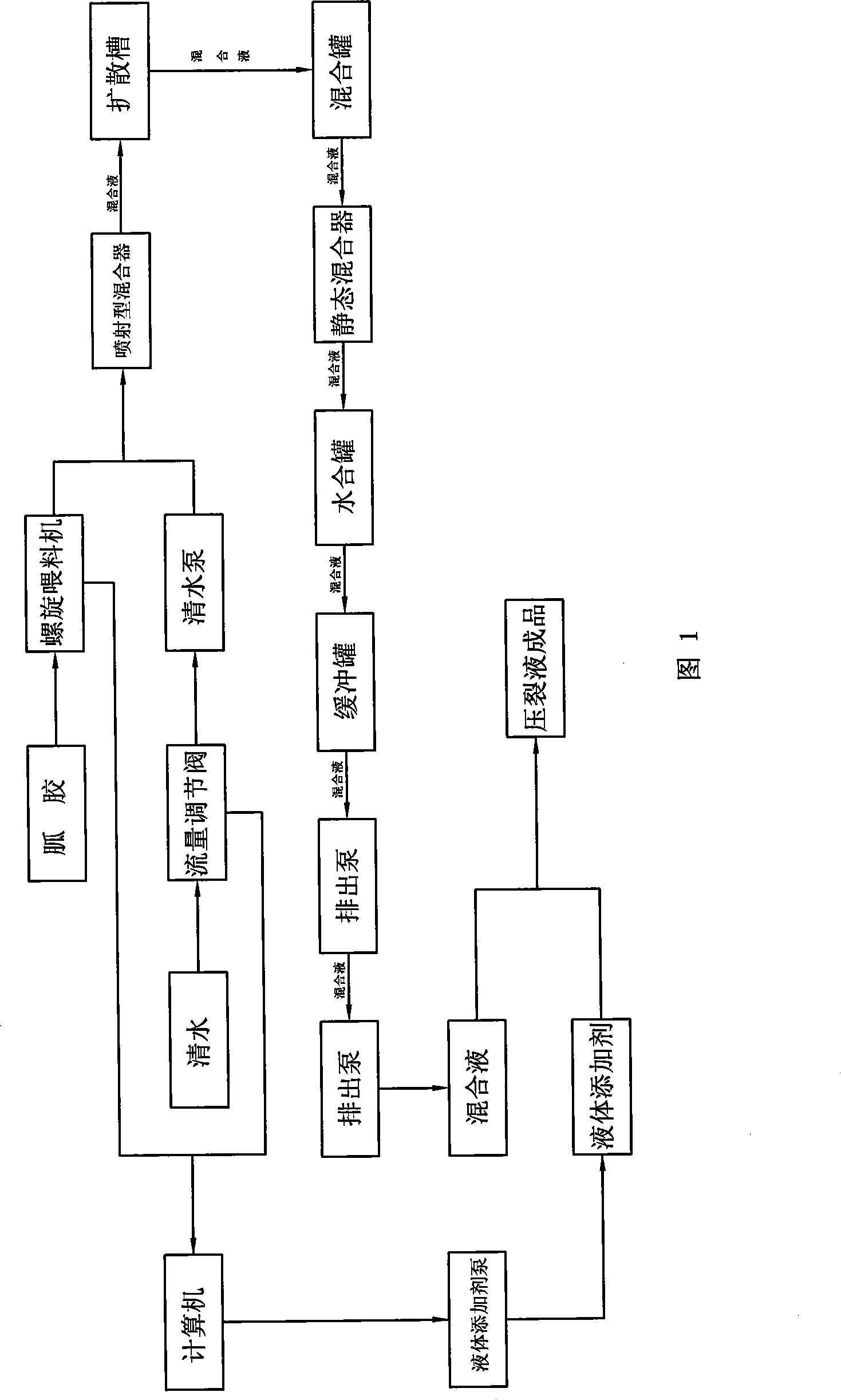 Continuous compounding method for fracturing fluid