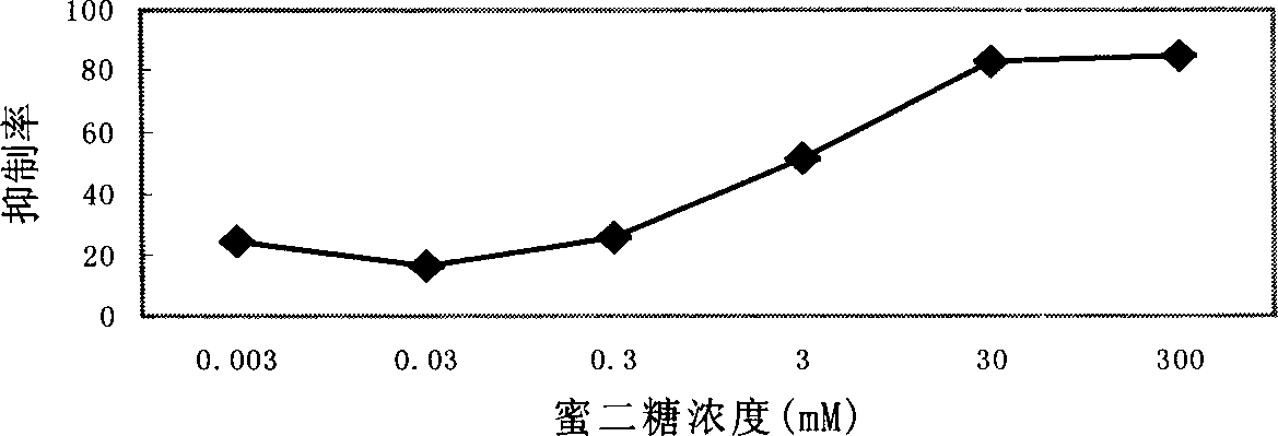 17 peptide organic compound and its application