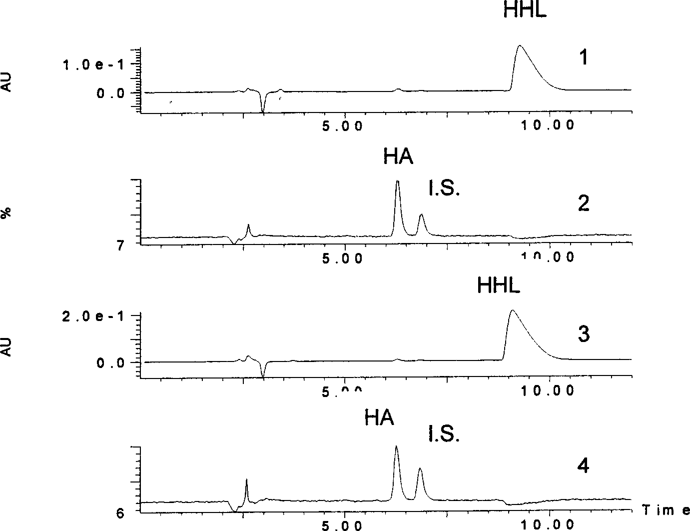 Method for quick screening angiotemsin invertase inhibitor combined using high effieient liquid chromatograph and mass spectrum