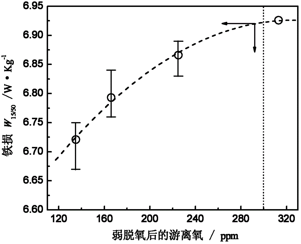 Non-oriented electrical steel plate with extremely low content of Ti and smelting method for non-oriented electrical steel plate