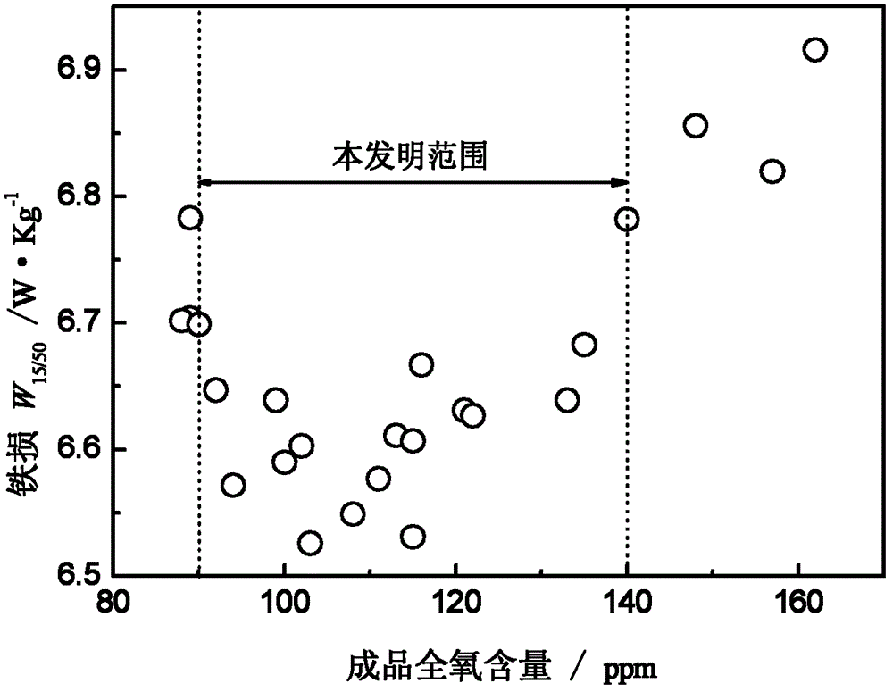 Non-oriented electrical steel plate with extremely low content of Ti and smelting method for non-oriented electrical steel plate